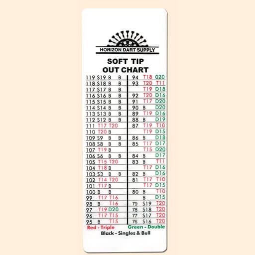 Pocket Out Chart