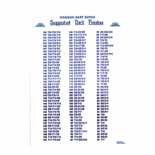Wall Out Chart